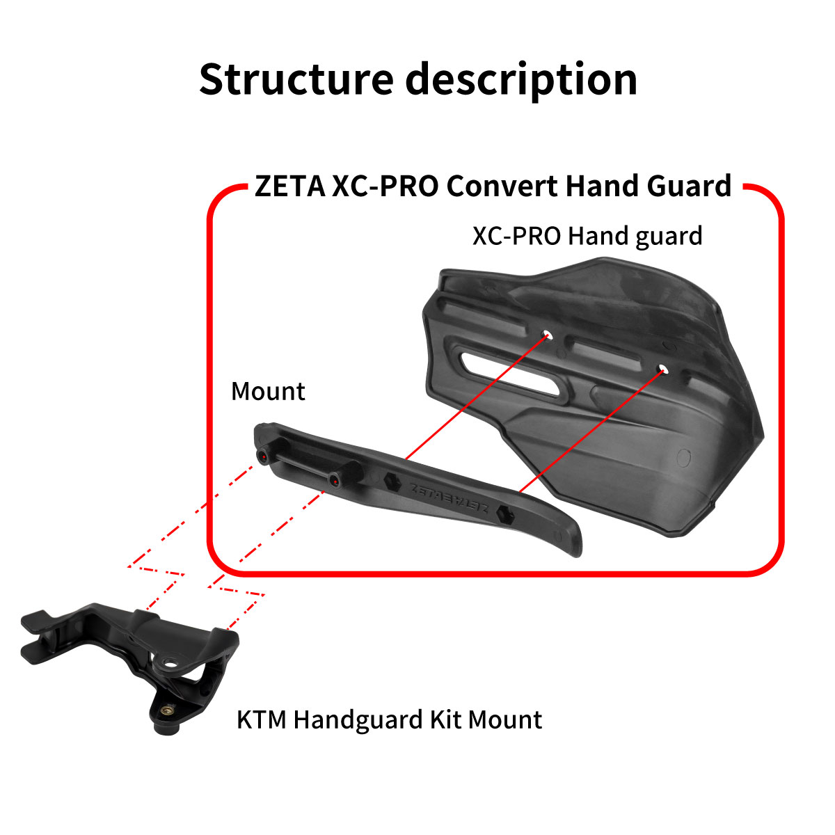 XC-PRO Convert Hand Guard 